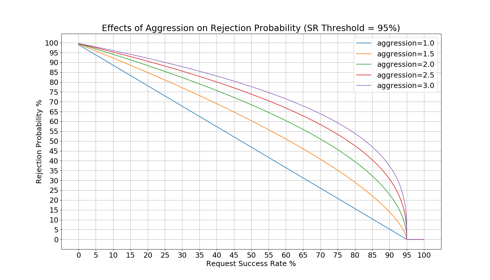 ../../../_images/aggression_graph.png